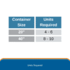 Container desiccant units required chart for 20ft and 40ft cargo shipping