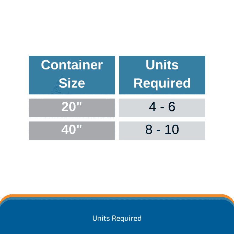 Container desiccant units required chart for 20ft and 40ft cargo shipping