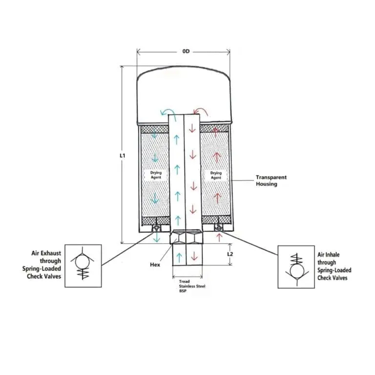Valved Reservoir Breather 2 E VRB Valved Reservoir Breather Instructions 1