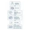 Pro-Ex Container inspection checklist showing desiccant placement for moisture control