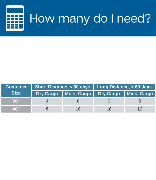 Recommended units of Absorbag required for 20" and 40" containers