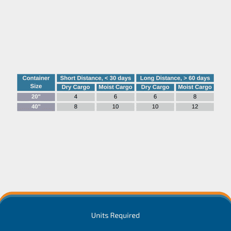 Absorbag 1.5kg Container Desiccant 3 Absorbag 1.5kg desiccant units required chart for condensation control