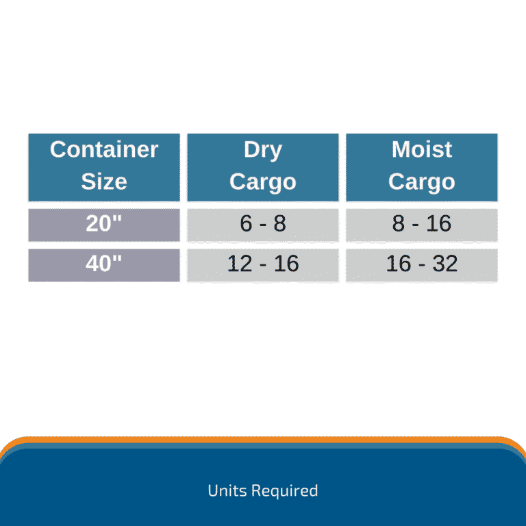 Absorgel 1kg Container Desiccant 6 Absorgel 1kg desiccant units required chart for container moisture absorption
