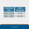 Container desiccant units required chart for 20ft and 40ft cargo shipping