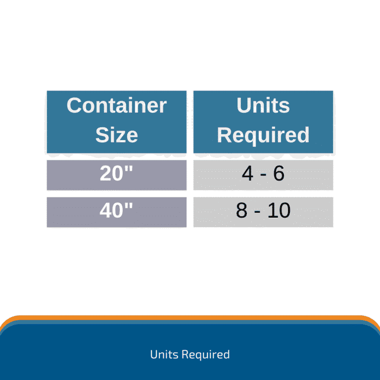 Container desiccant units required chart for 20ft and 40ft cargo shipping