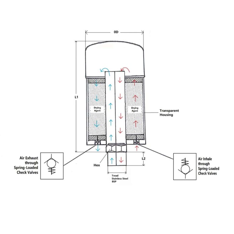 Valved Reservoir Breather 2 E VRB Valved Reservoir Breather Instructions 1