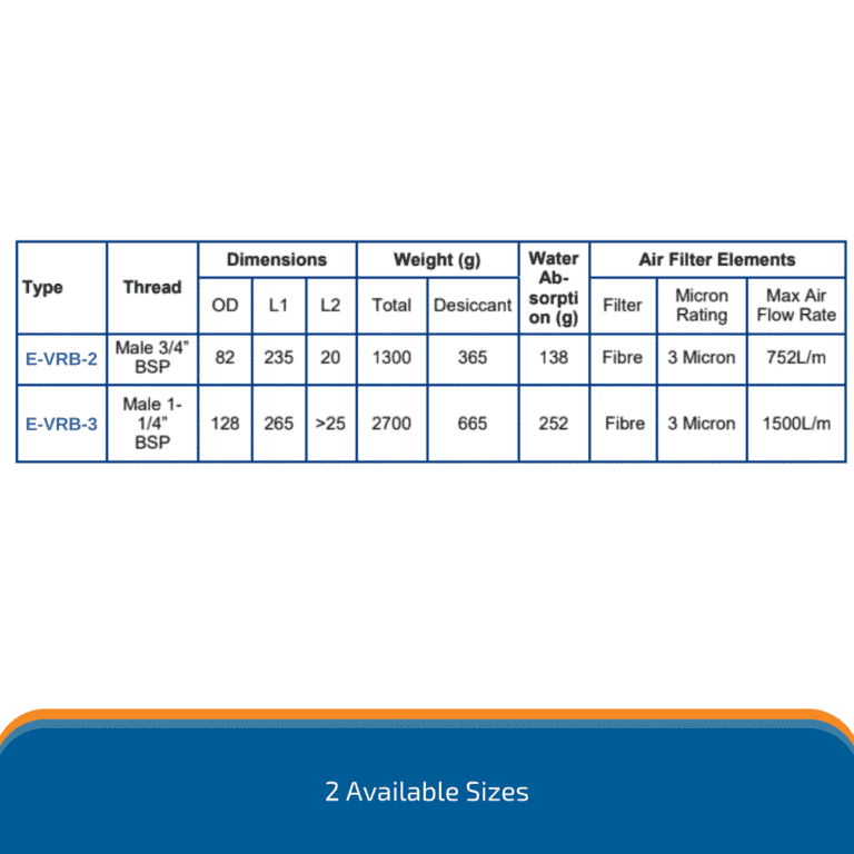 Valved Reservoir Breather 3 E VRB Valved Reservoir Breather Sizes 1