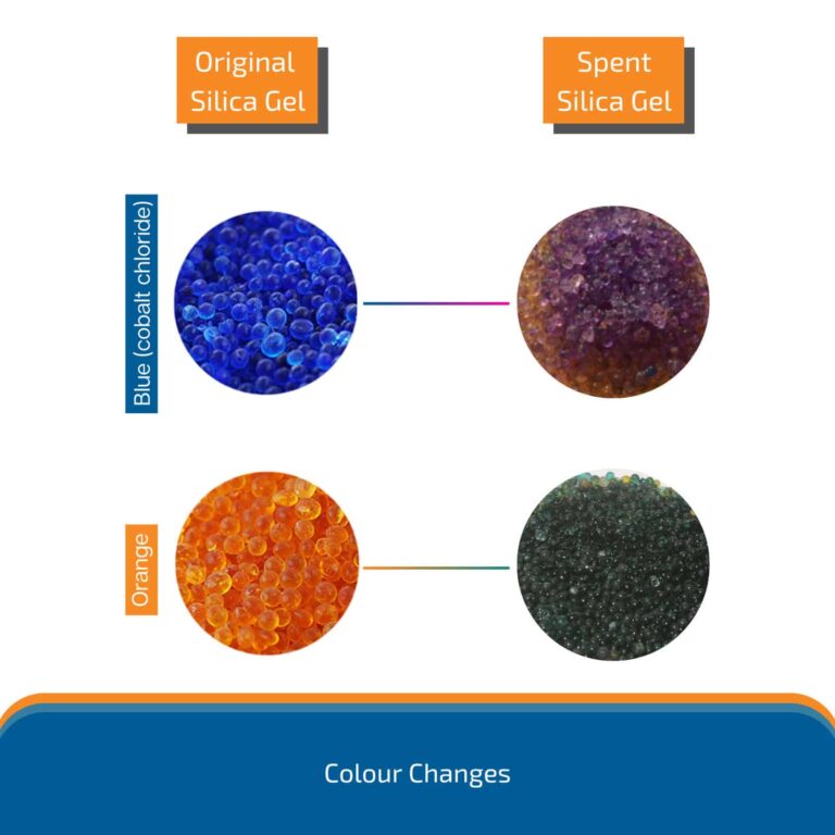 Indicating Silica Gel Colour Changes 1