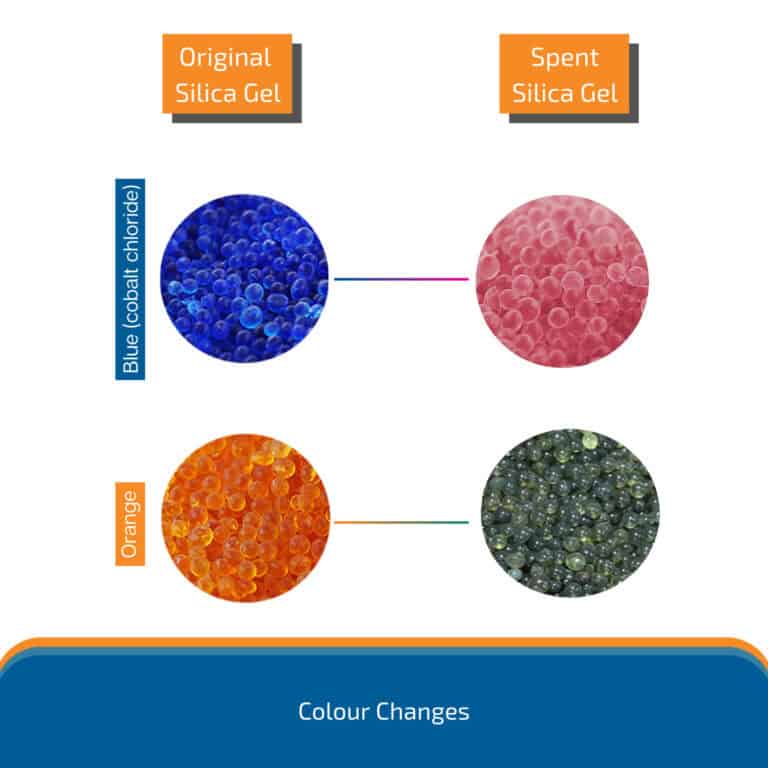Indicating Silica Gel Colour Changes 2