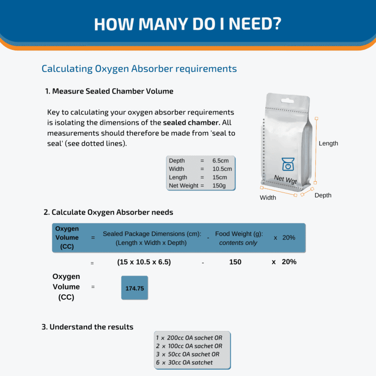 30cc Oxygen Absorber 6 Oxygen absorber product quantity calculation graphic