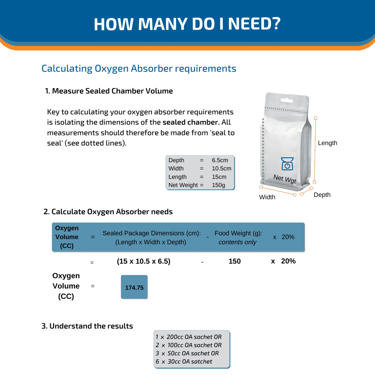 50cc Oxygen Absorber 6 Oxygen absorber product quantity calculation graphic