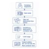 Pro-Ex Container inspection checklist showing desiccant placement for moisture control