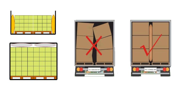 Your Dunnage Bag questions answered. 1 Using Dunnage Bags Blog