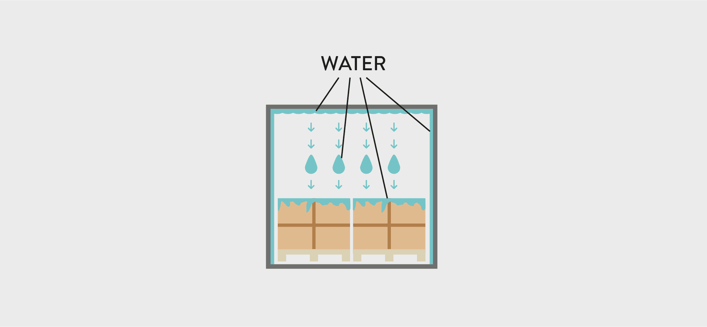 Moisture damage 101 – What is container rain? 1 absortech water